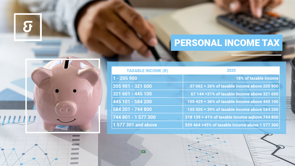 Twitter Linked In Budget 2020 Posts