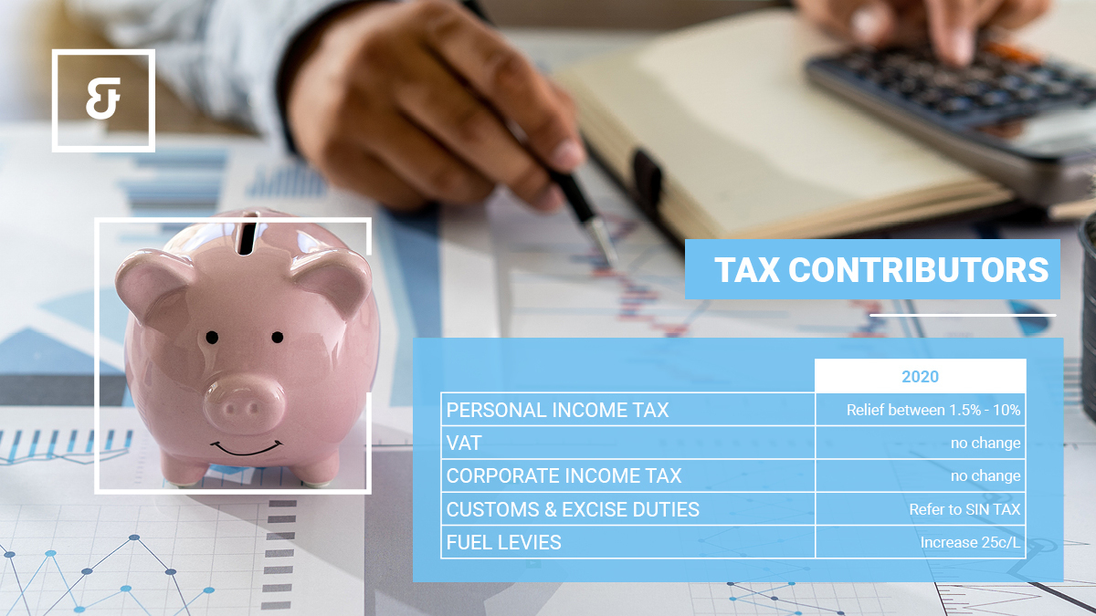 Twitter Linked In Budget 2020 Posts13